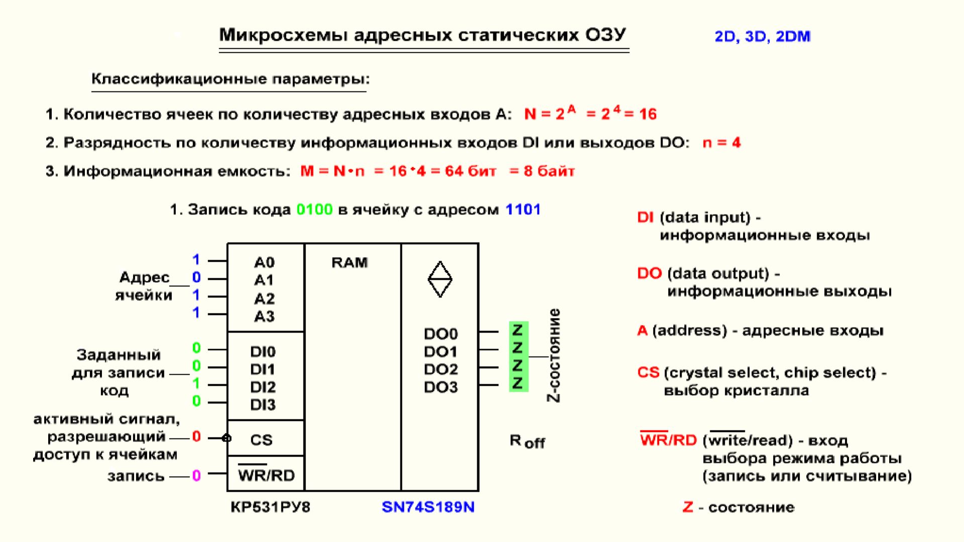 Видеоурок 4.50. Микросхемы адресных статических оперативных ЗУ
