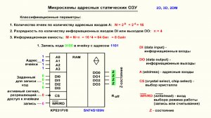 Видеоурок 4.50. Микросхемы адресных статических оперативных ЗУ