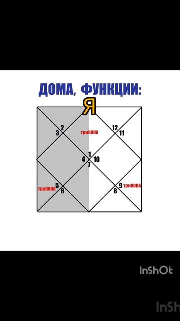 Дома гороскопа_1