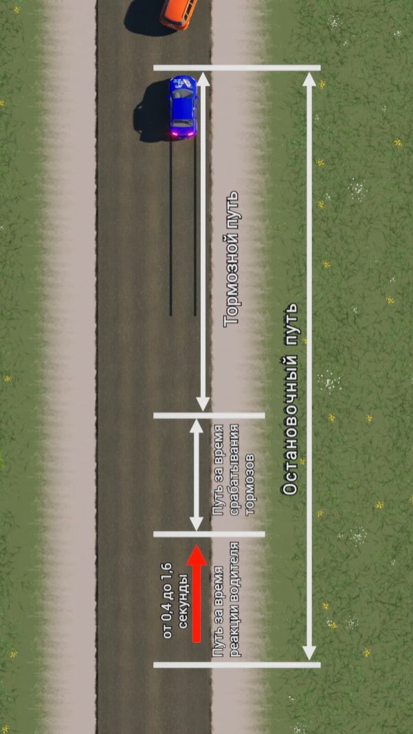 Как скорость влияет на остановочный путь?