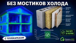 Как утеплить дом из пеноблока без мостиков холода — технология Теплокаркас с расчётом