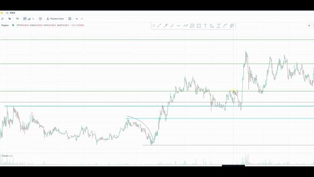 Яндекс евротранс разбор сделок