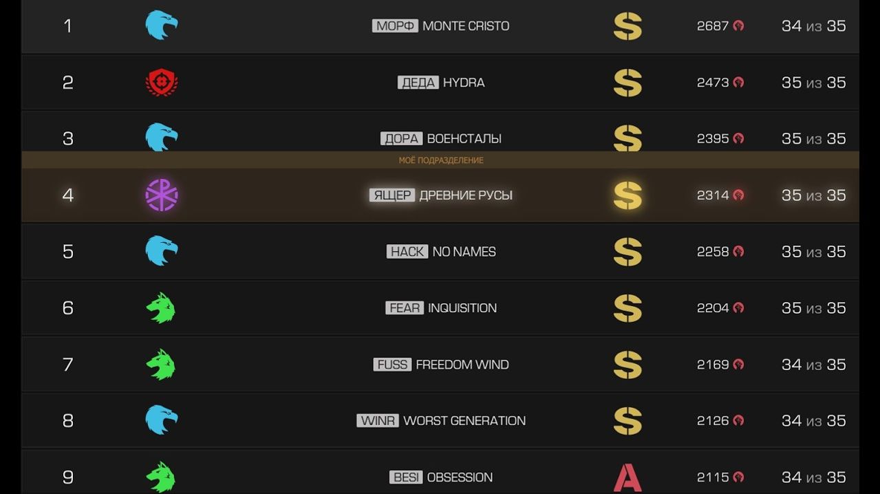 Как попасть в S тир кланы STALCRAFT X