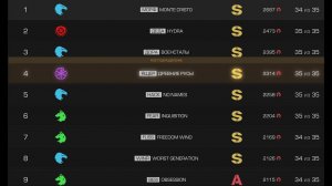 Как попасть в S тир кланы STALCRAFT X