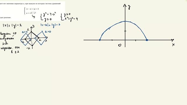 Задачи с параметром. ЕГЭ-2026 по профильной математике. Урок №11.