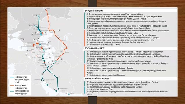 Часть 2: Иран 3.0 и будущее МТК  обмеление Каспия новые товары маркетинг в Африке и мягкая сила