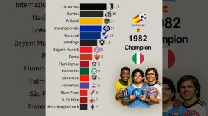 Клубы с наибольшим количеством игроков, выигравших Чемпионат мира  1930 – 2022