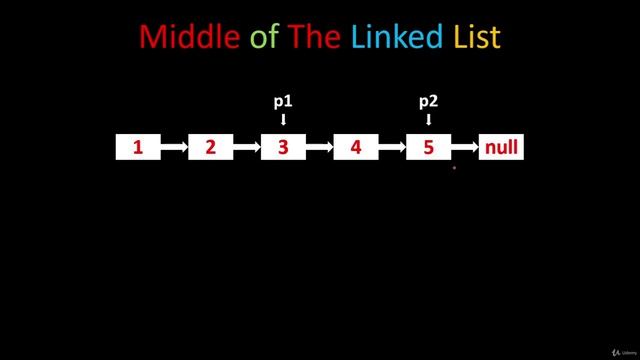 078 - Linked List - Middle Of A Linked List (LeetCode 876)