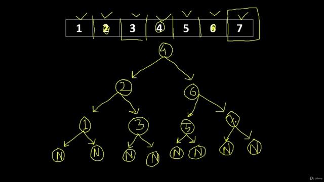 099 - Tree, Stack, Queue - Convert Sorted Array to Binary Search Tree (LeetCode 108)