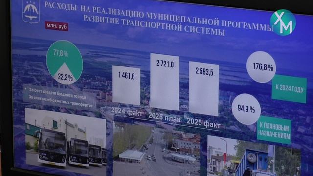 В Ханты-Мансийске прошли публичные слушания по исполнению городского бюджета за прошлый год