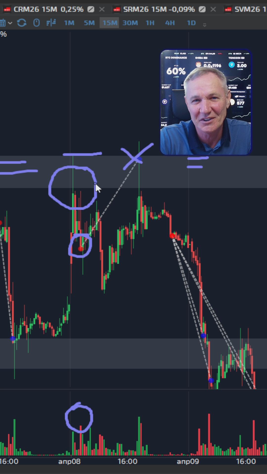 Когда МОЖНО и НУЖНО перезаходить в сделку после стопа #профессиональный_трейдер