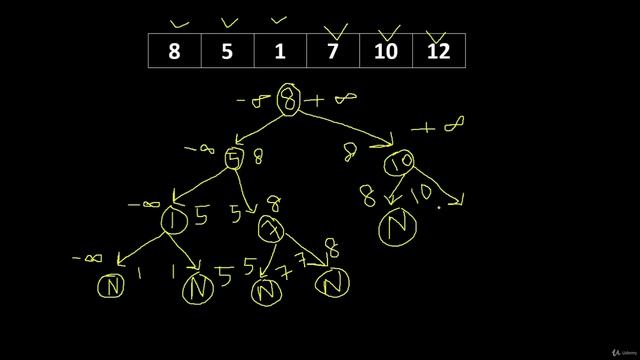 100 - Tree, Stack, Queue - Construct Binary Search Tree from Preorder Traversal (LeetCode 1008)