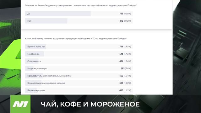 Какие торговые точки вартовчане хотят увидеть в парке Победы и на Пионерской? Нижневартовск