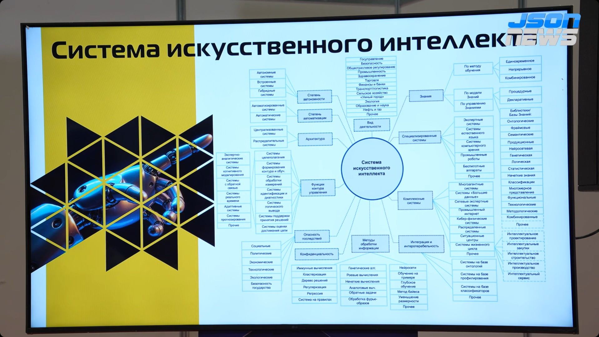 Технологии, реалии, вызовы ИИ в промышленности: от машинного обучения до интеллектуальных ИИ-агентов