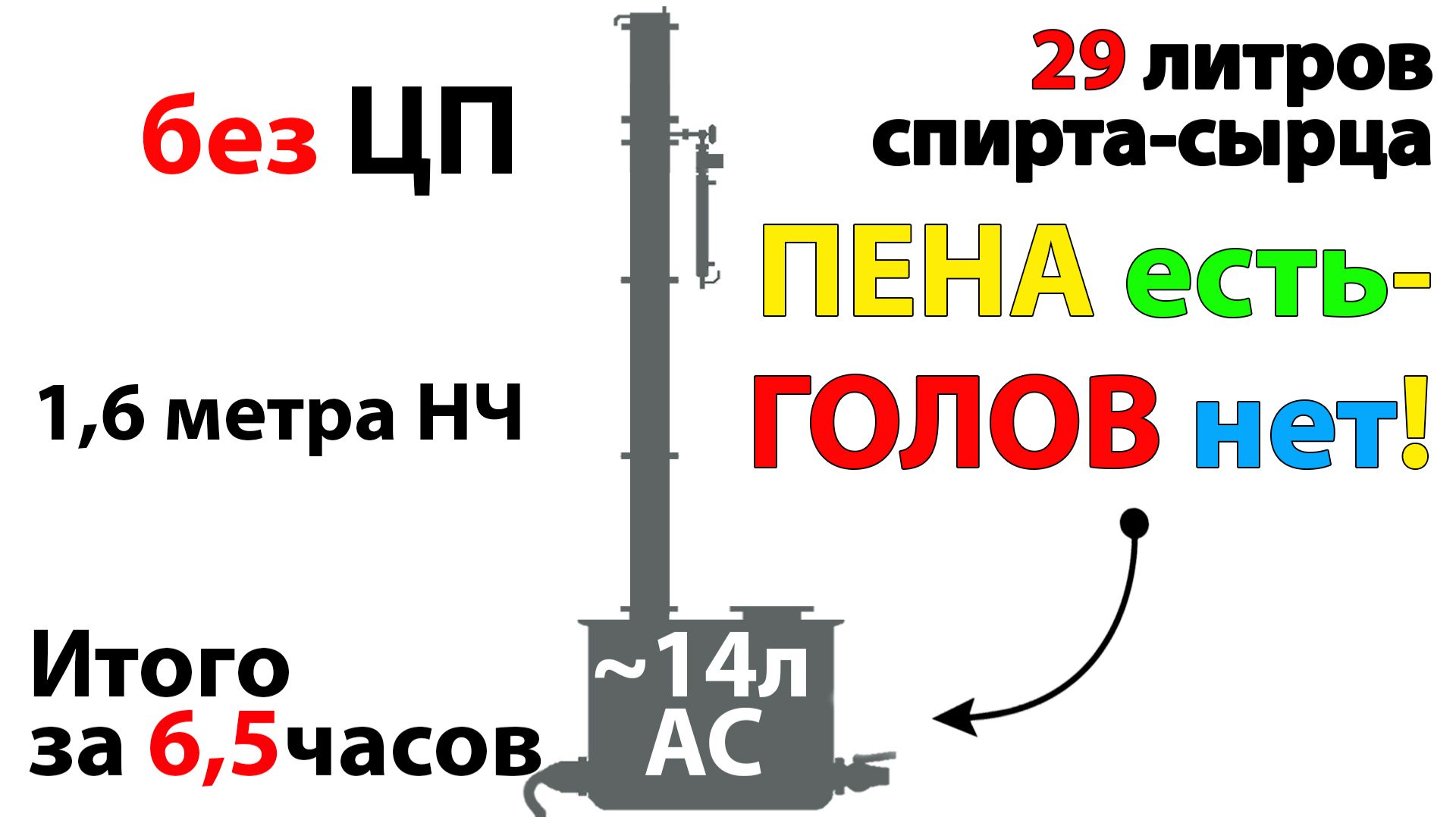 Пена есть - нет голов. Как щелочная пена на КССировании влияет на эфирную чать голов???