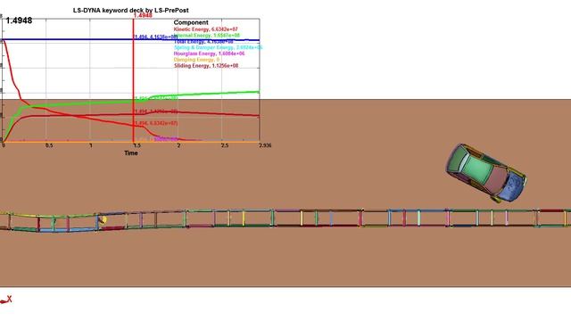 Моделирование краш-теста автомобиля об дорожное ограждение барьерного типа