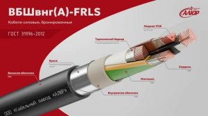ВБШвнг(A)-FRLS марки «Кабельного завода «АЛЮР»