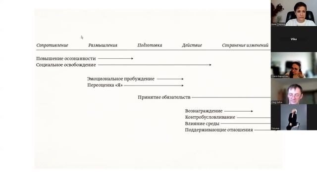Ошибки при работе с мотивацией - своей и клиента
