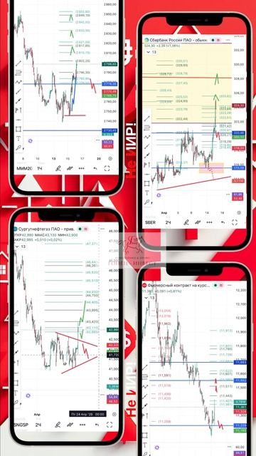 Обзор на 16 апреля: красные уровни не случайно у нас вчера закончились на графике