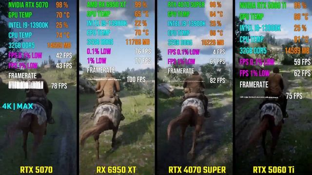 RTX 5070 vs RTX 5060 Ti vs RX 6950 XT vs RTX 4070 SUPER | 7 игр | i9-13900k | 2160p (4K)