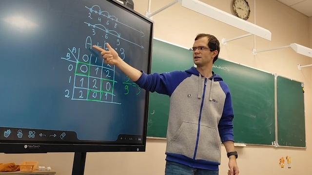 Деление с остатком