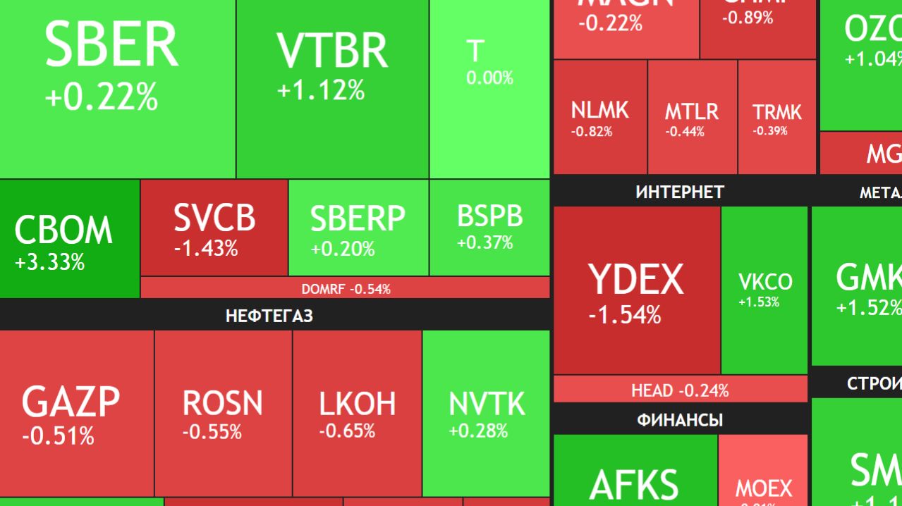 ⚡️16 апреля ► Снижение возвращается / Где инвесторы/ Новости и отчеты ► Что с акциями сегодня