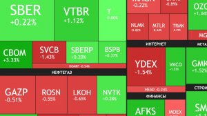 ⚡️16 апреля ► Снижение возвращается / Где инвесторы/ Новости и отчеты ► Что с акциями сегодня