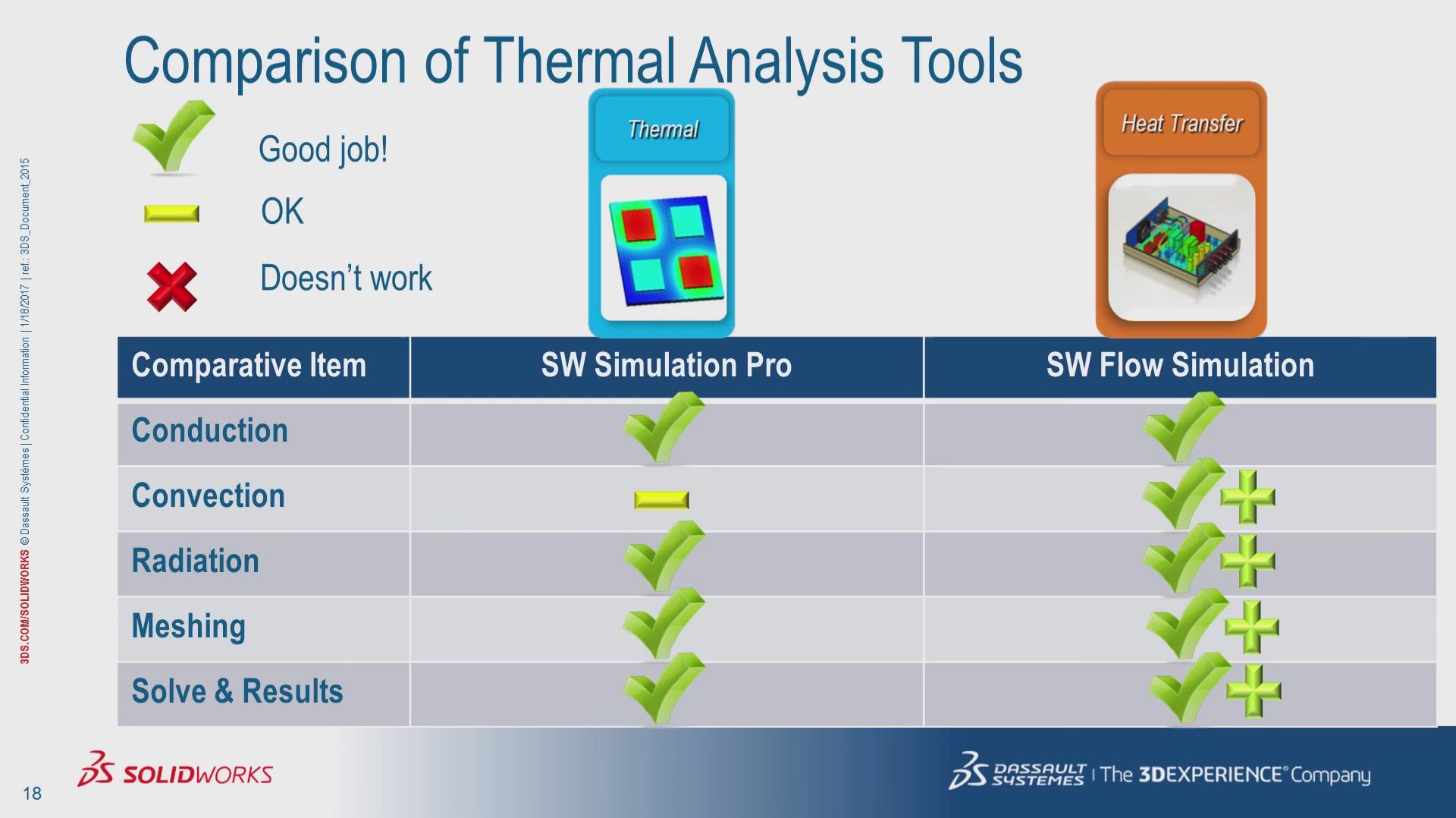 Тепловое моделирования в SOLIDWORKS Simulation  и Flow Simulation