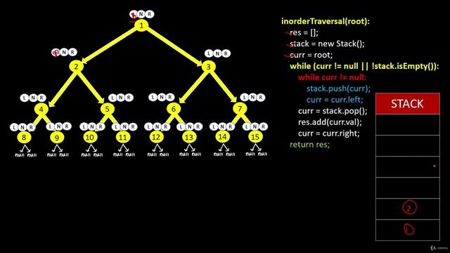094 - Tree, Stack, Queue - Binary Tree Inorder Traversal Recursive + Iterative Solution(LeetCode 94)