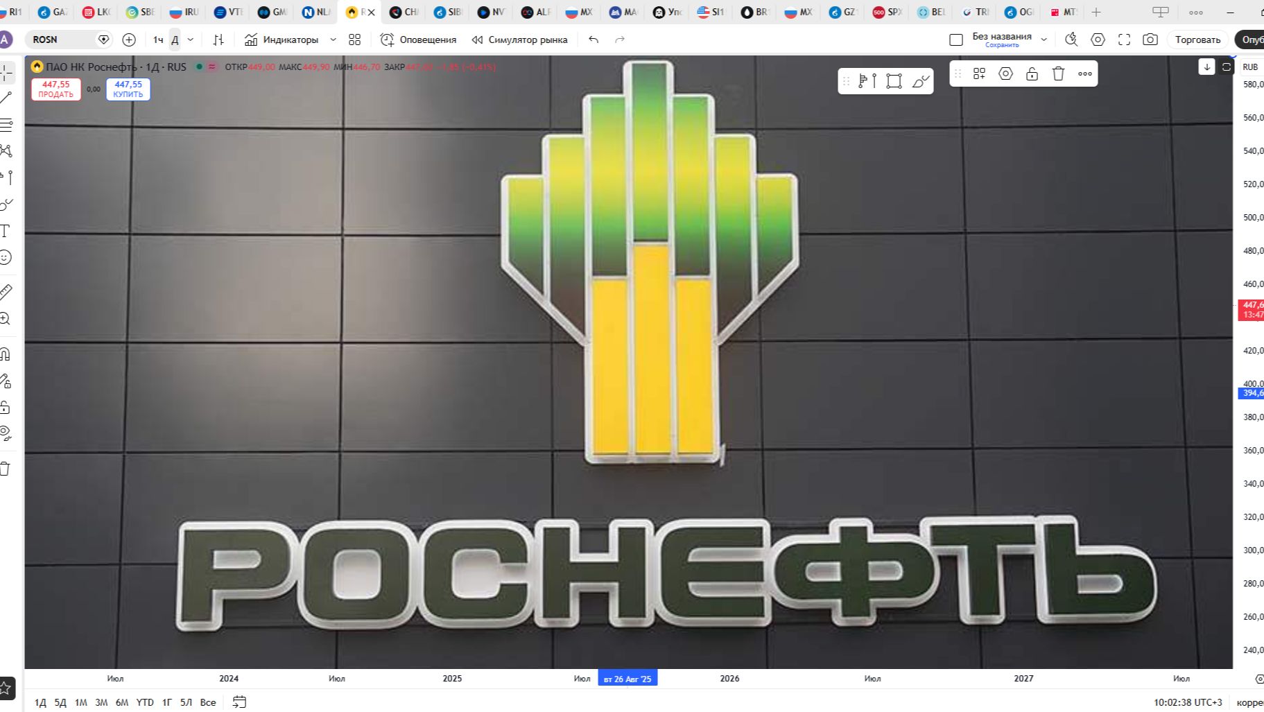 Обзор акции РОСНЕФТЬ.