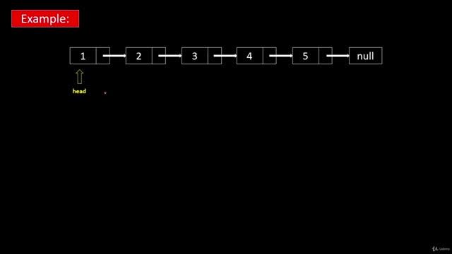 077 - Linked List - Swap Nodes In Pairs Recursive LeetCode 24