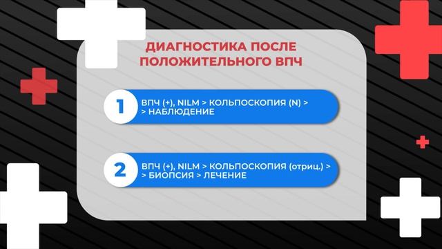 Проблемы шейки матки (эрозия, ВПЧ): как понять, что происходит и что делать. Разбор гинекологом