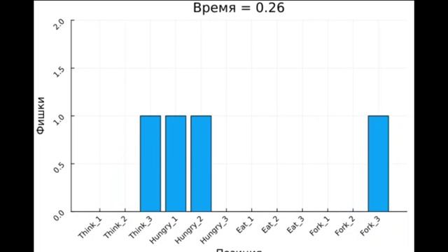 анимация лаб5