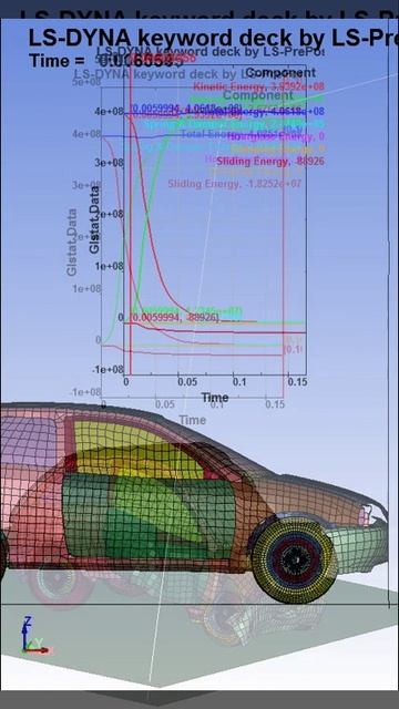 Удар автомобиля об жесткую преграду скорость 100 кмч-2