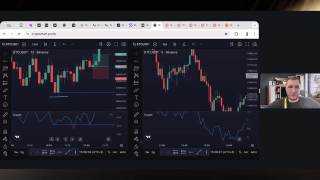 Большие деньги на проп-трейдинге практикум по работе с индикатором