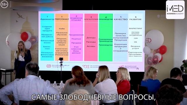 XIV конференция ПРИБЫЛЬ В МЕДИЦИНСКОМ БИЗНЕСЕ 2026
