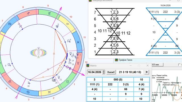 ПРОГНОЗ на 16 АПРЕЛЯ, ЧЕТВЕРГ, день ЧИСТОТЫ, 2026, эпохи Водолея, 5-й К.расы 2-й Солнечной системы