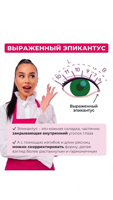 Схемы на сложные типы глаз!