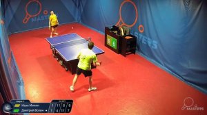 Мастерсы - Минин И. vs Волин Д. -13.04.2026