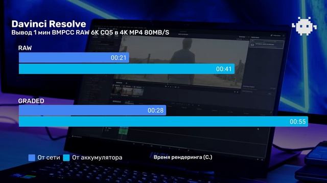 Новейшая RTX 4080 в тонком ноутбуке! Обзор MSI Stealth 17 Studio смотреть онлайн