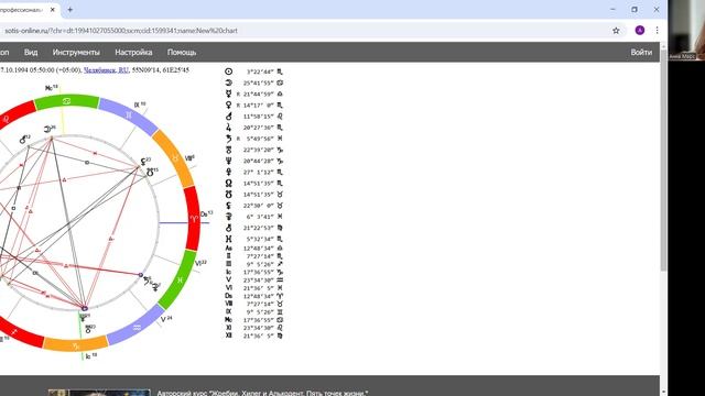 Как построить натальную карту