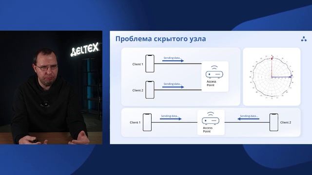 вай фай ТДД 16.04