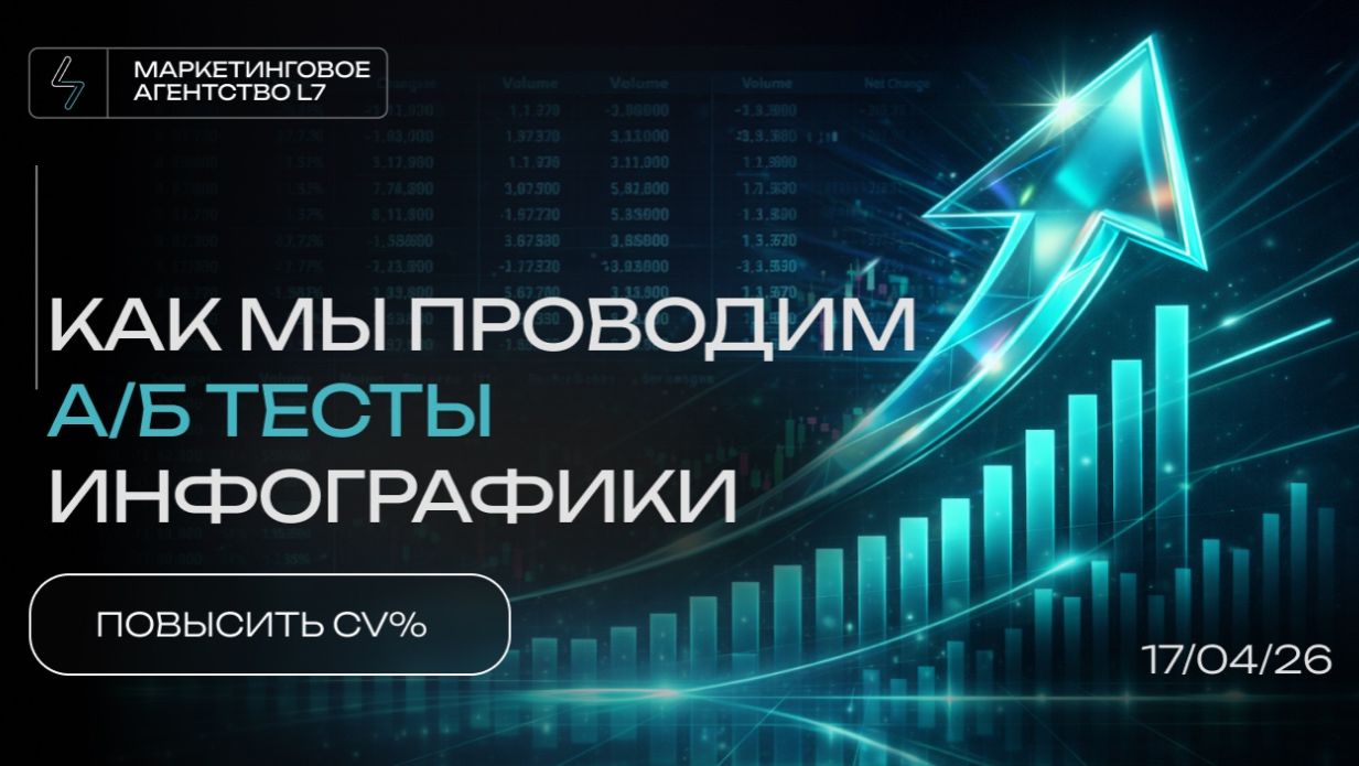 Агентство L7: Как мы проводим АБ тесты инфографики