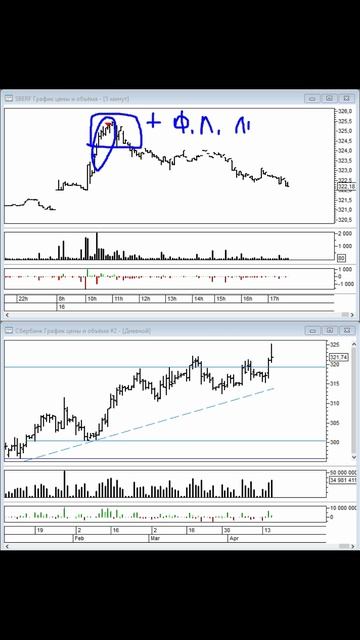 ТРЕЙДИНГ. ШОРТ ВЕЧНОГО ФЬЮЧЕРСА. СБЕРБАНК