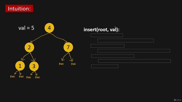 110 - Tree Stack Queue - Serialize and deserialize binary tree LeetCode 297