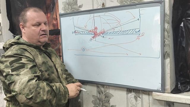 Тактика одновременный и последовательный вход