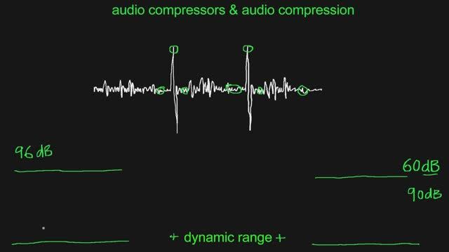 1.Compressors & Compression Masterclass 1 (dynamic Range) - Dancetech (1080p, H264)