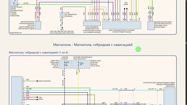Электросхемы Subaru Crosstrek GU (2022-2026)