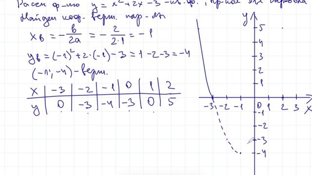 Разбор задания №22 из ОГЭ по математики. Функция с модулем.