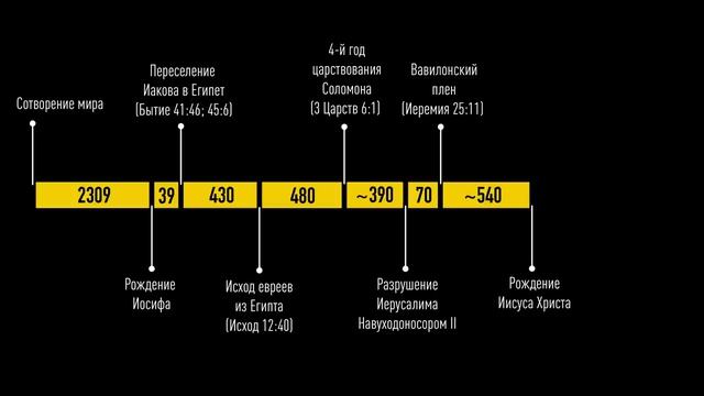 Теория происхождения Земли. Где истина_ Иудейские древности